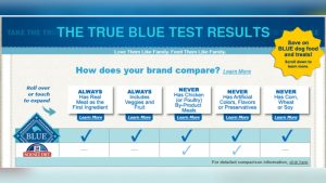 Blue Buffalo Vs Science Diet Dog Food: Ultimate Showdown Guide