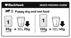 How Much Wet Dog Food Should I Feed My Dog